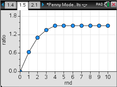 The Best Equilibrium Simulation Ever